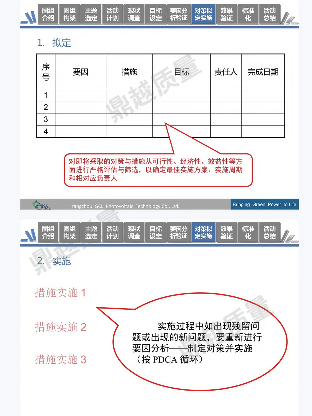 QCC活动成果发布报告模板📖质量人码住！