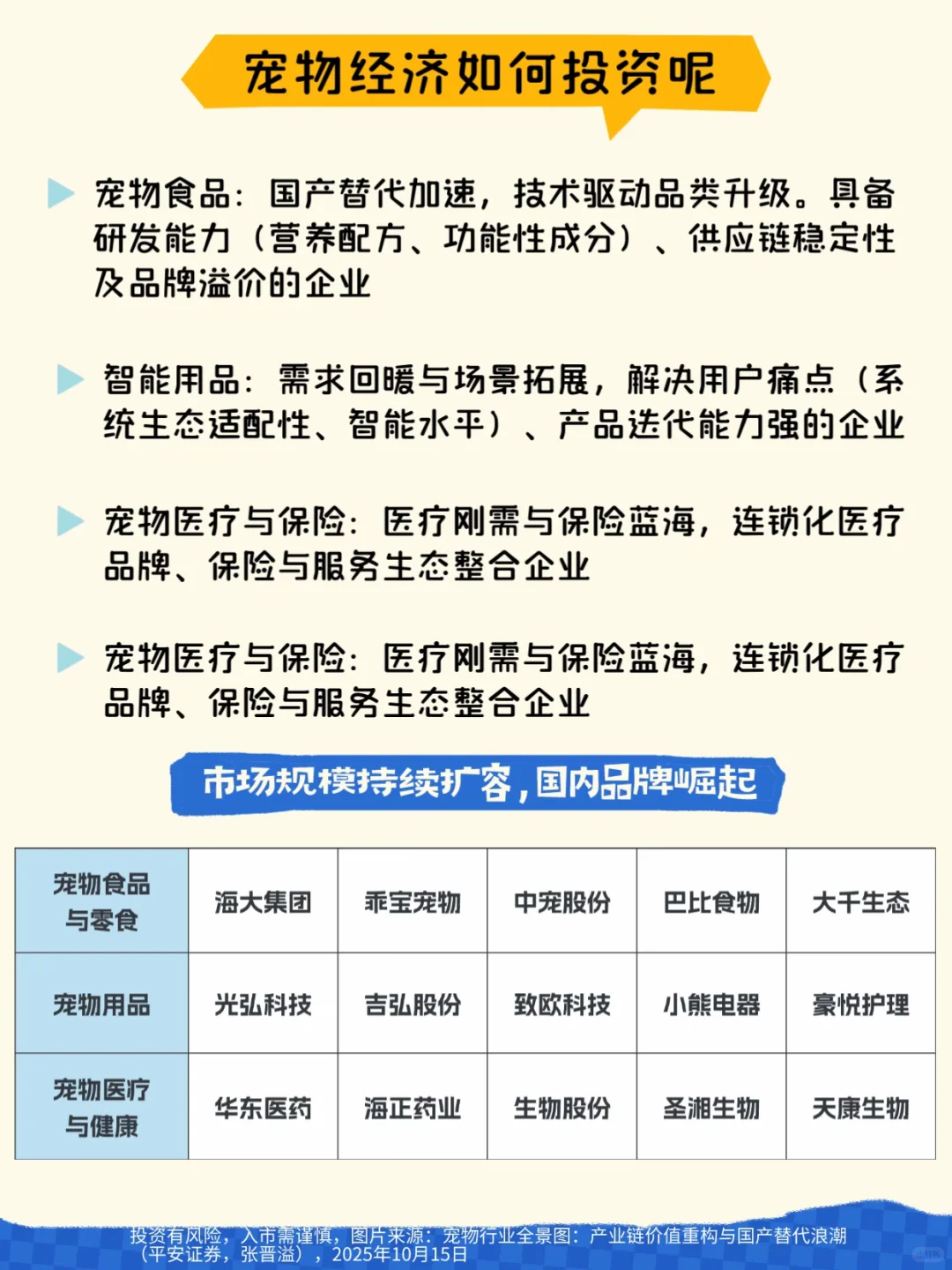 【宠物经济全景图】-每日学研报