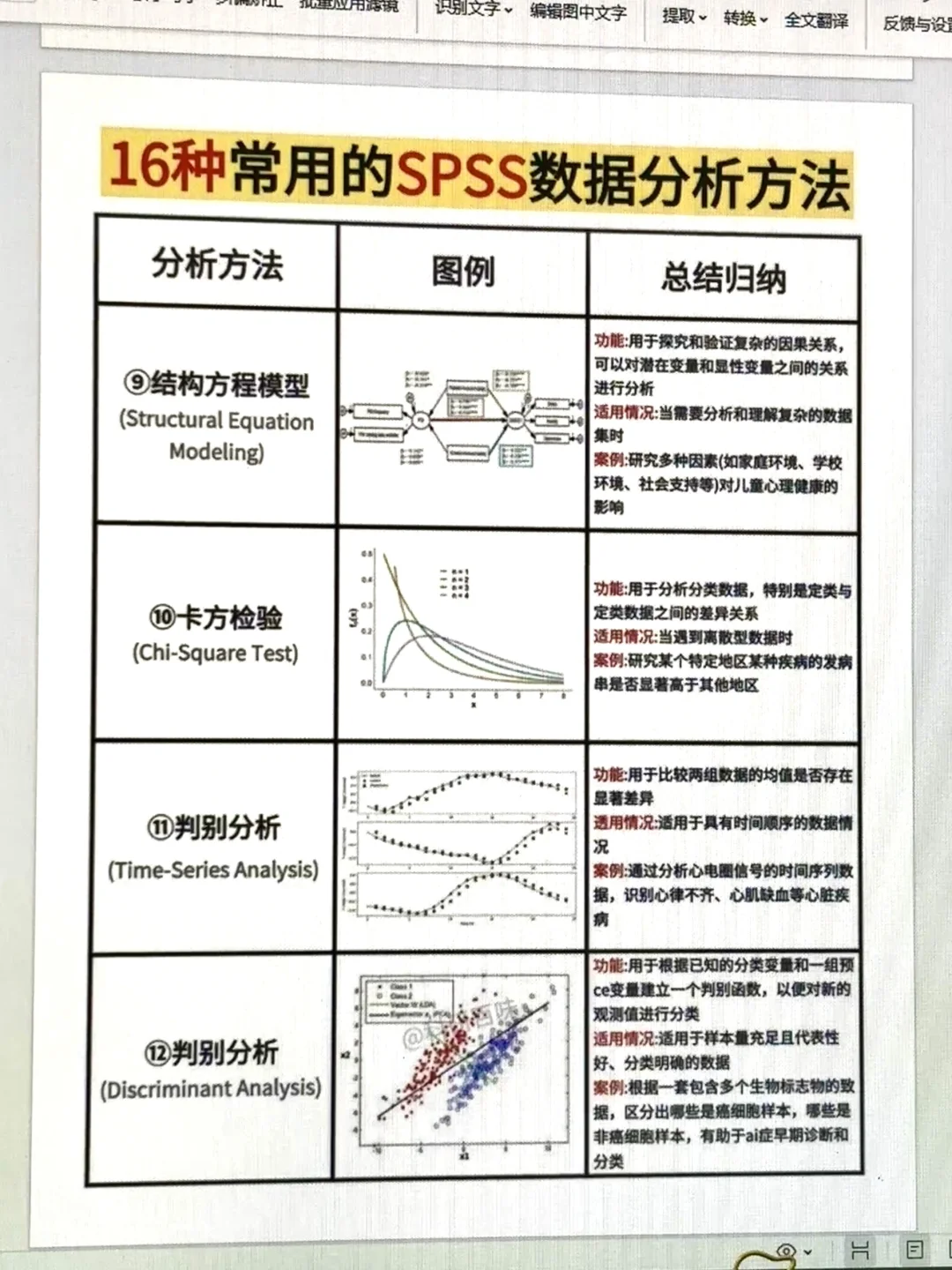 16种常用的SPSS数据分析方法都在这里啦🥳