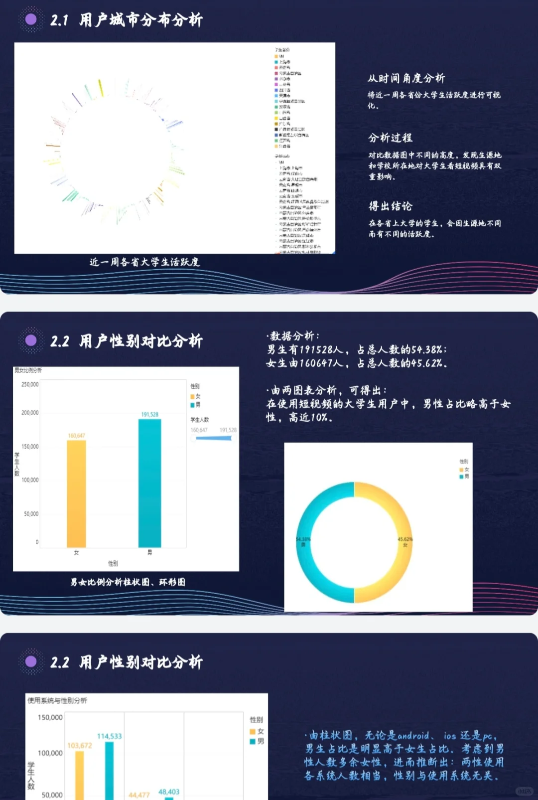 数据分析报告～短视频APP