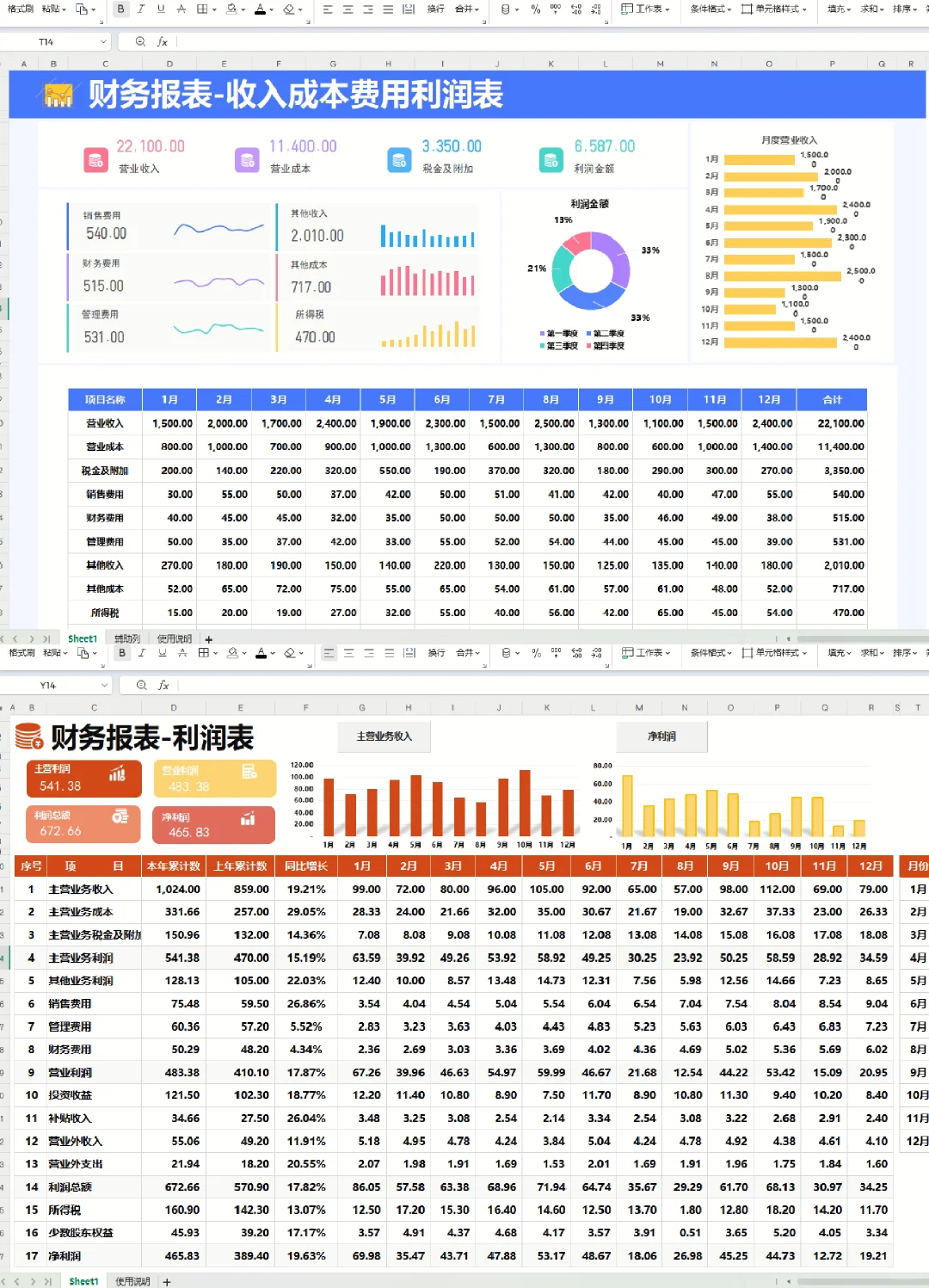 头次见，这么漂亮的利润分析表，眼前一亮