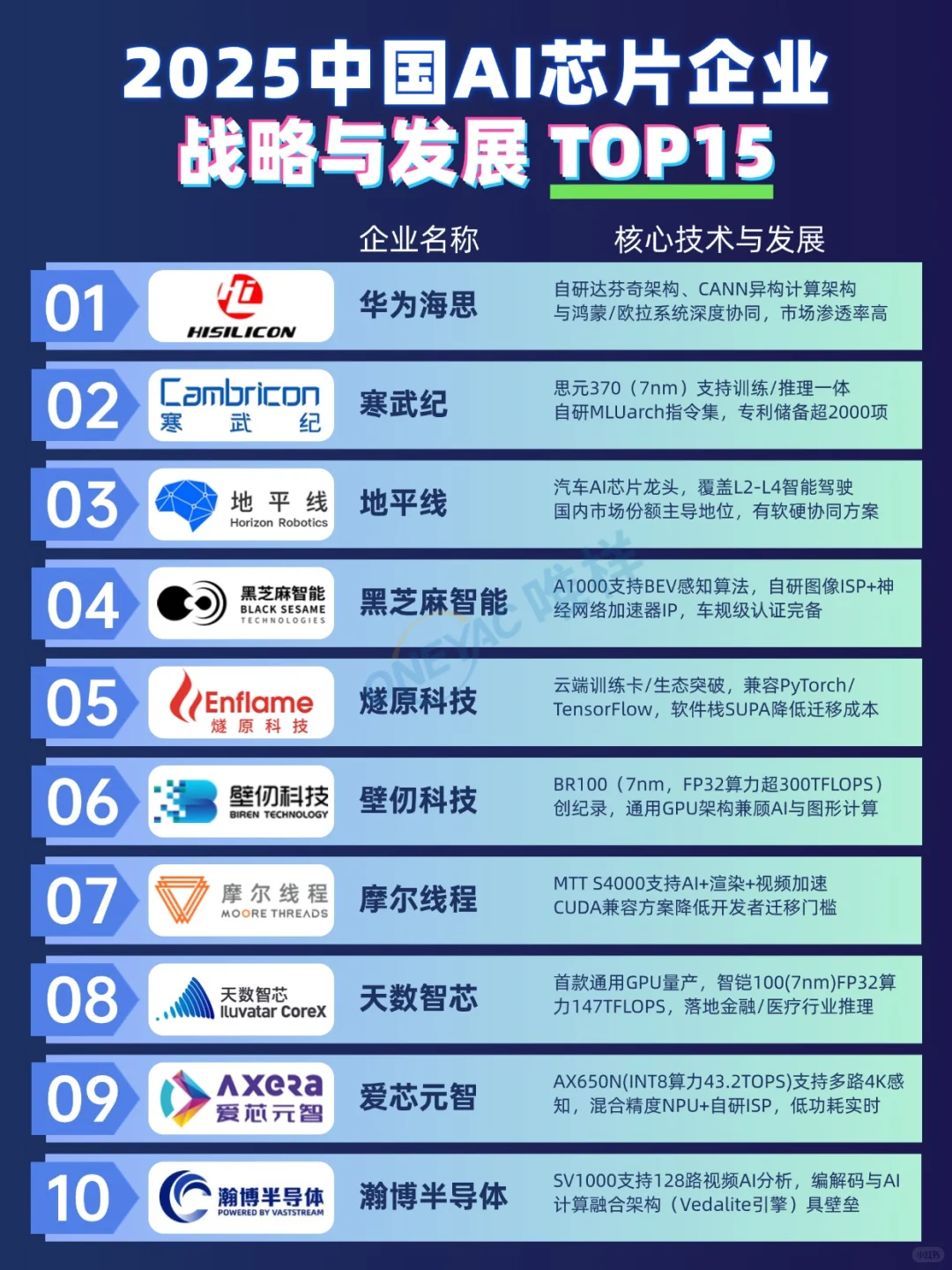 国内哪些AI芯片企业更有发展前景？