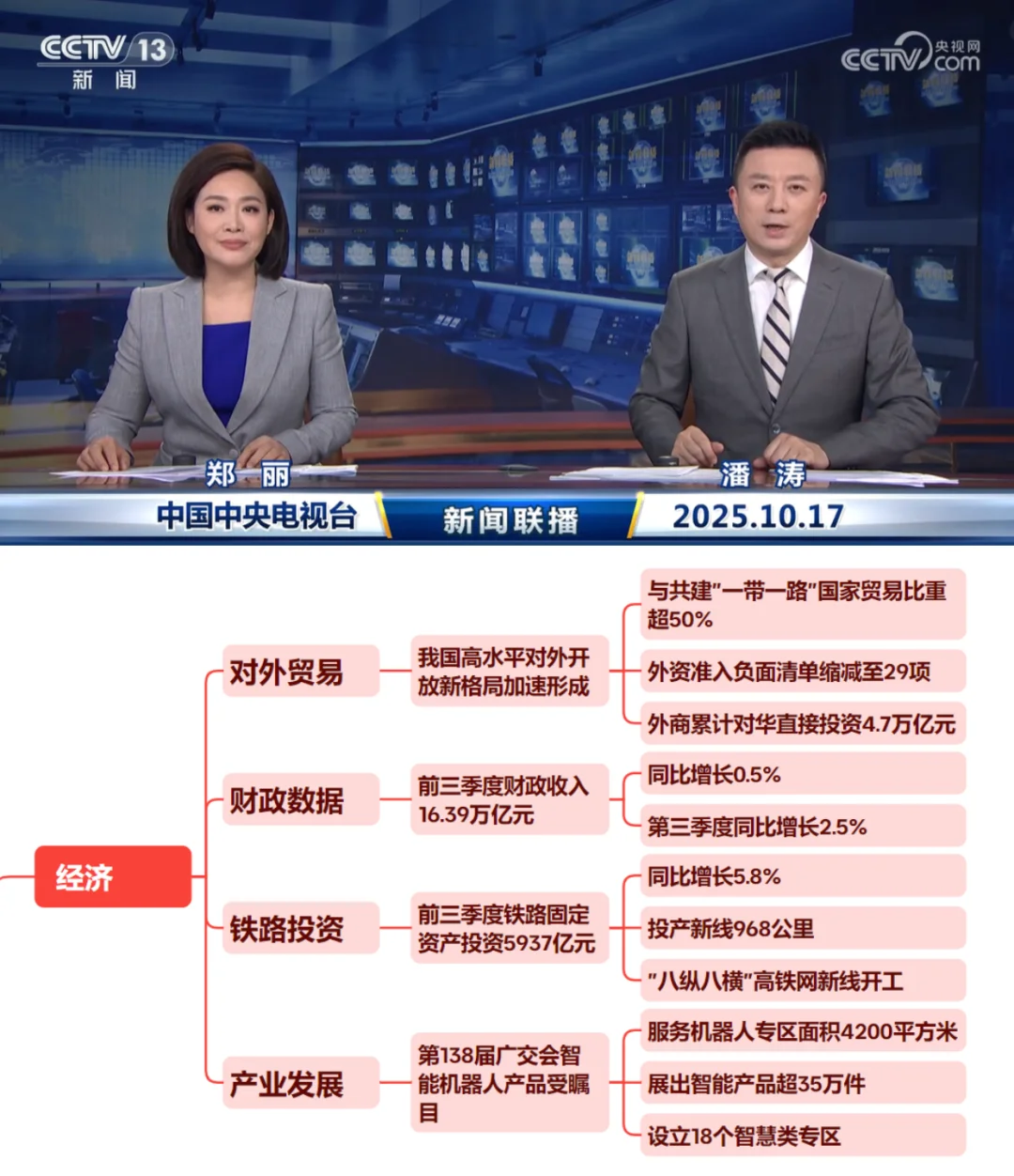 我为什么要坚持看新闻...2025.10.17