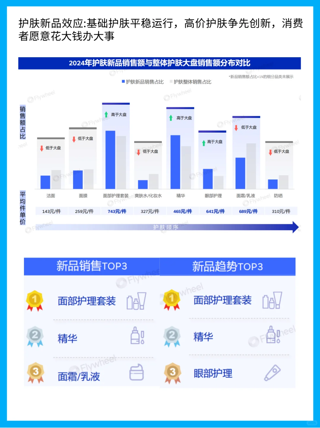2025年护肤行业洞察：趋势、数据与策略