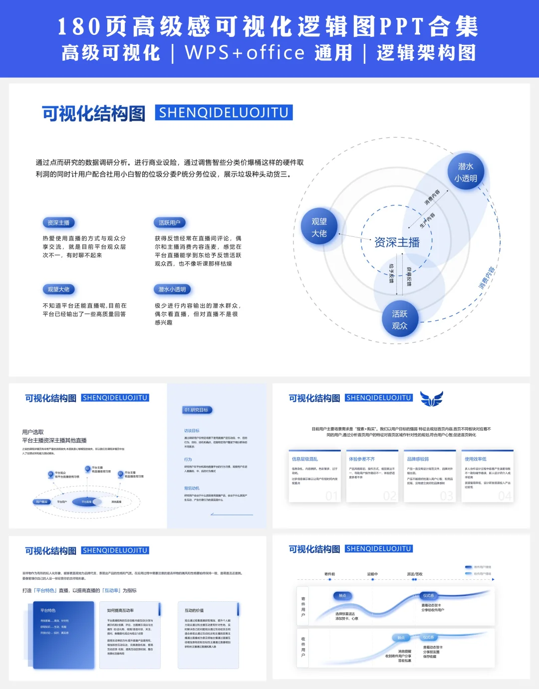 数据PPT模板｜让你的报告脱颖而出