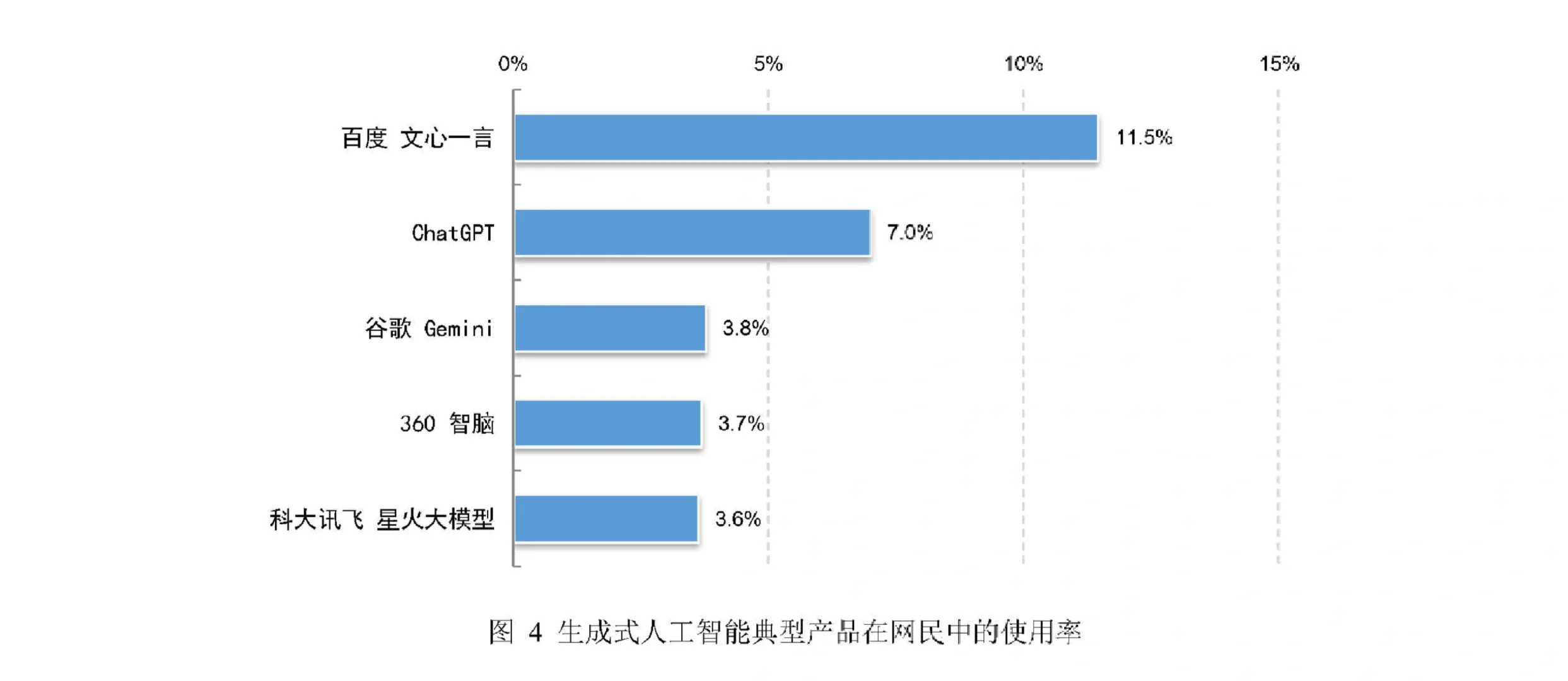 52页报告|2024生成式人工智能应用发展报告