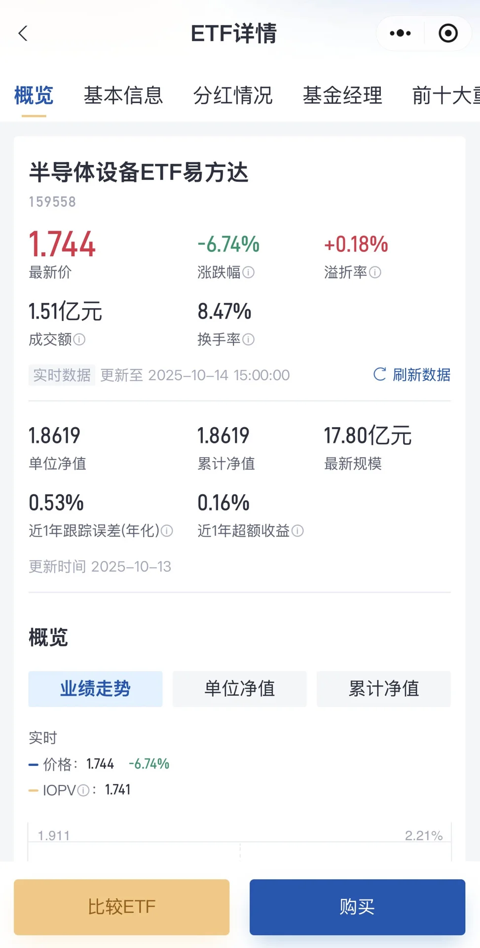 半导体和机器人后续是机会。
