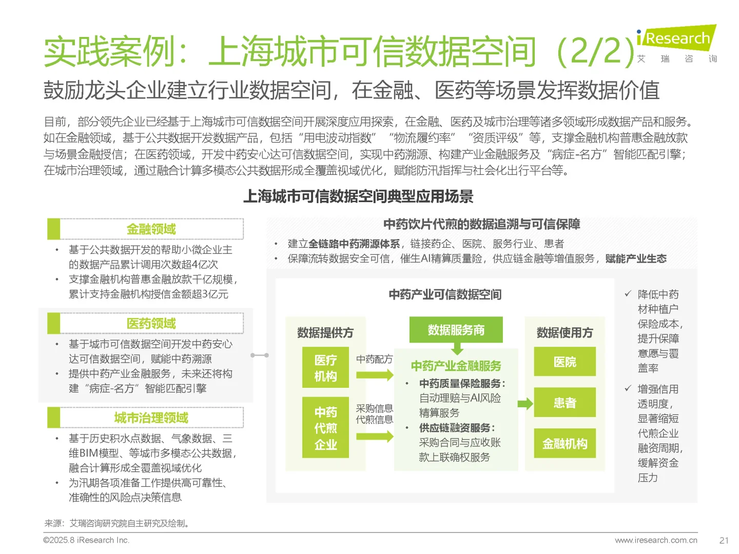 中国城市可信数据空间行业研究报告