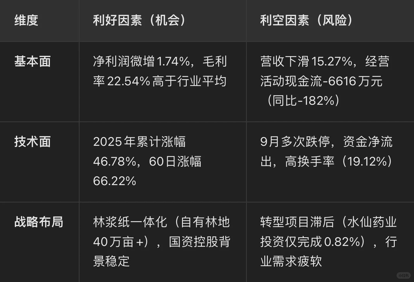 📈 青山纸业（600103）分析：老牌国企的转型之