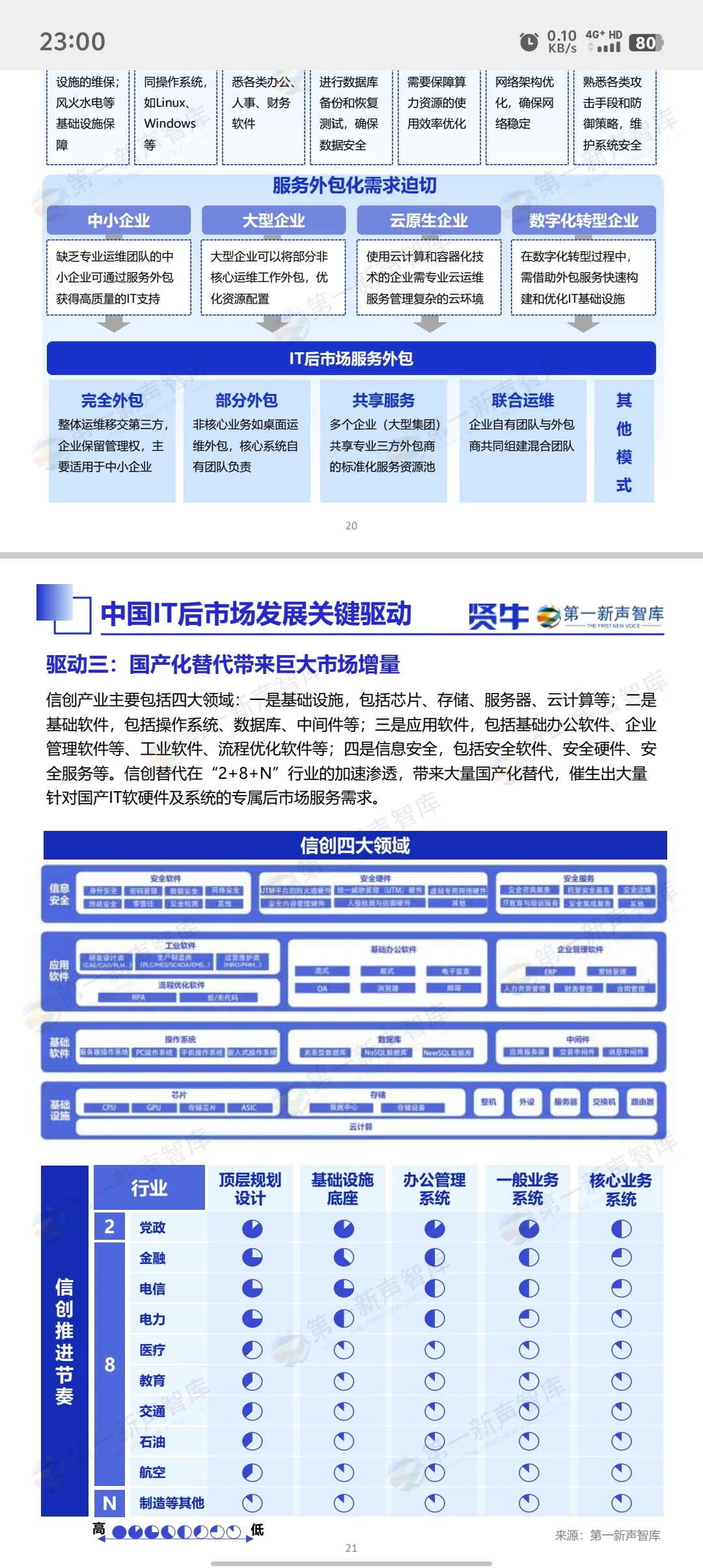 IT销售，值得一看的市场报告