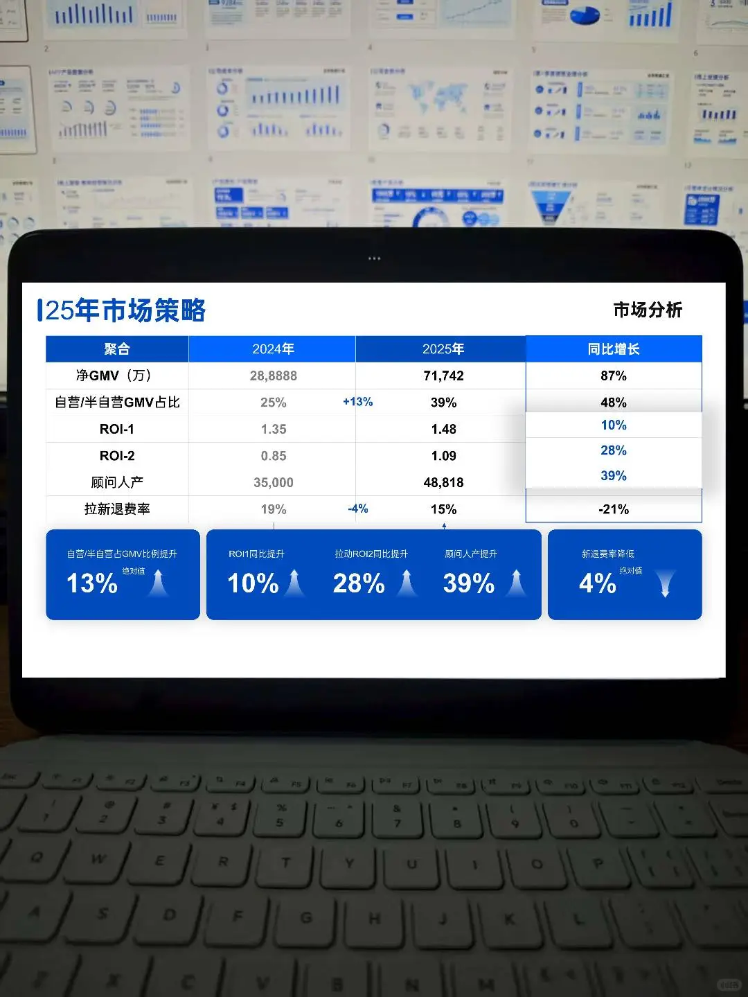 有了这个销售数据ppt模板再也不怕做报告了
