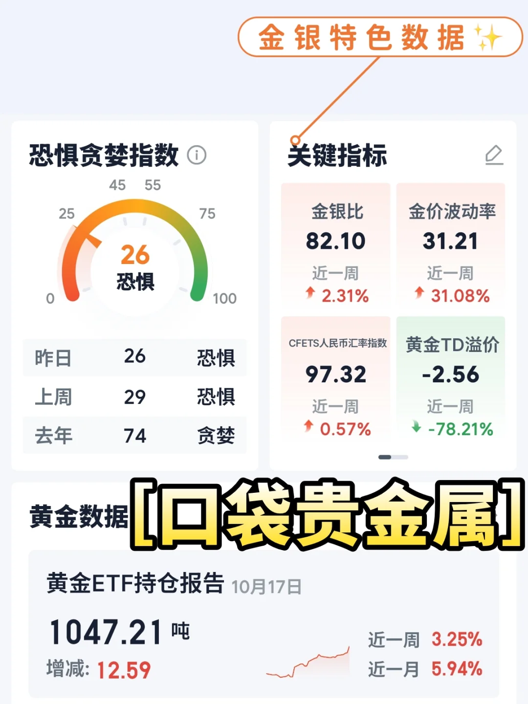 亲测一年这些基金理财软件好用