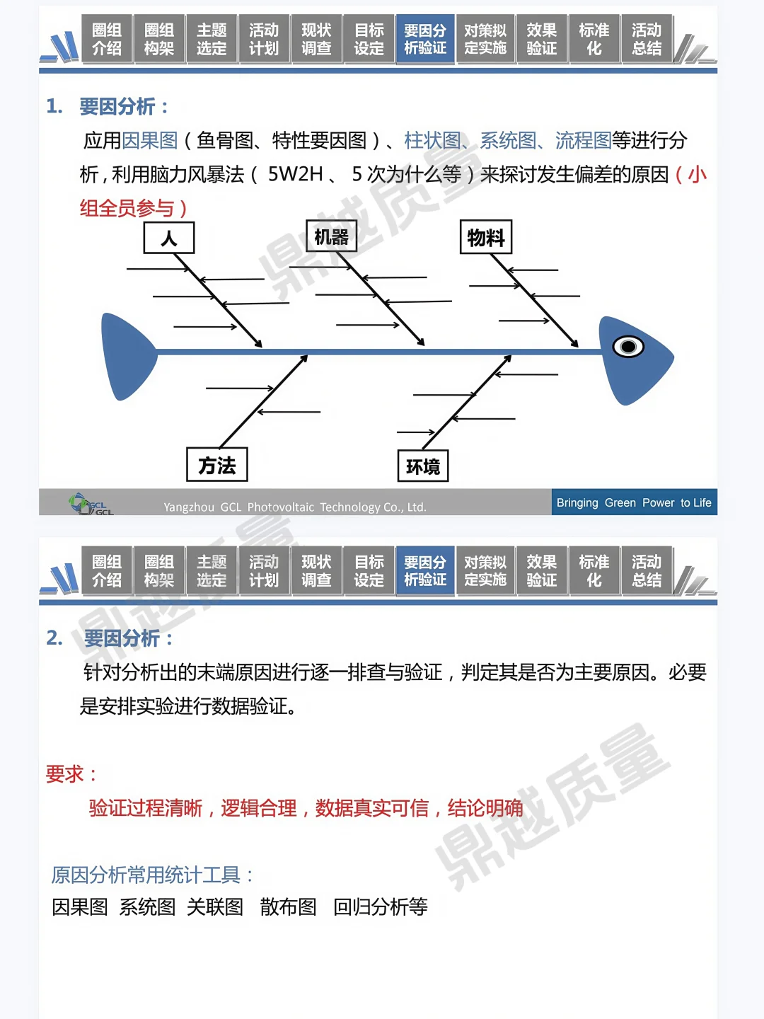 QCC活动成果发布报告模板📖质量人码住！