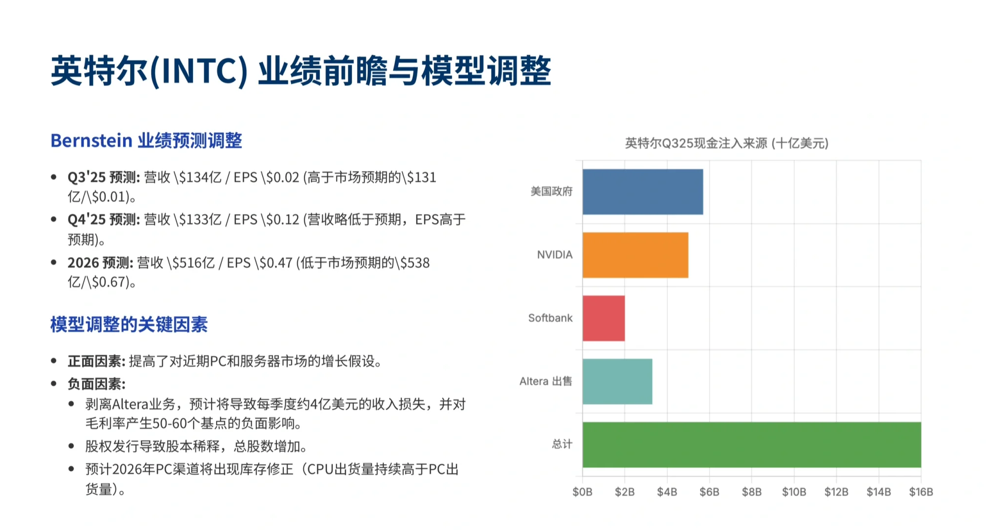 伯恩斯坦研报，英特尔AMD 财报前瞻，冰火两重