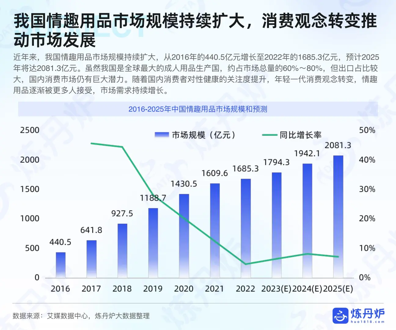 2025情趣经济线上市场数据洞察
