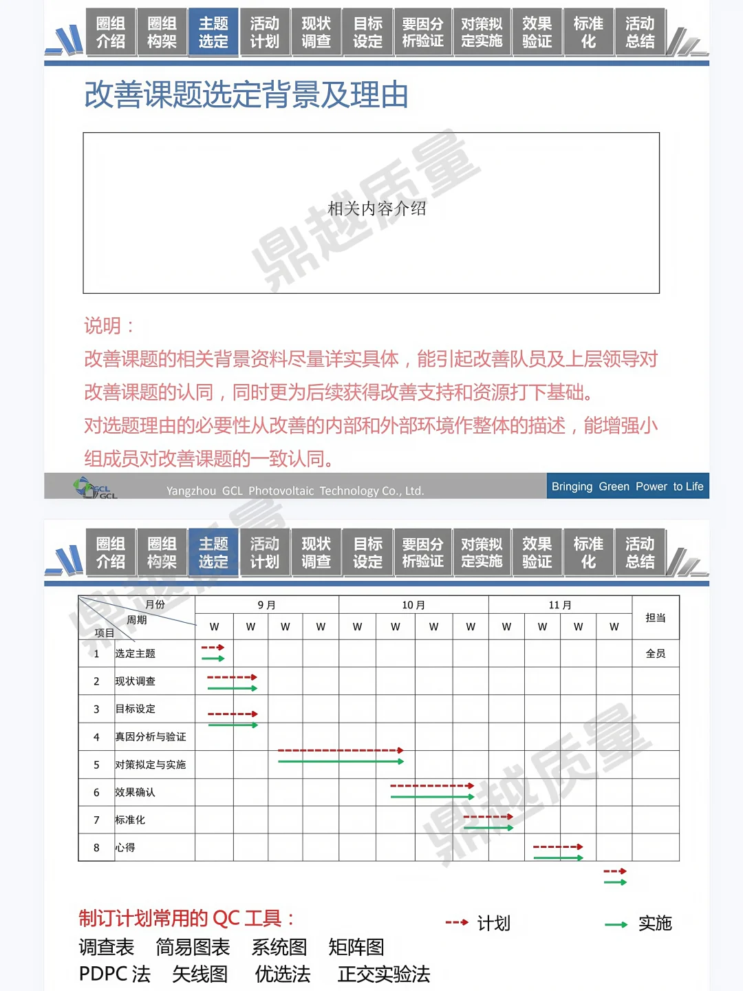 QCC活动成果发布报告模板📖质量人码住！