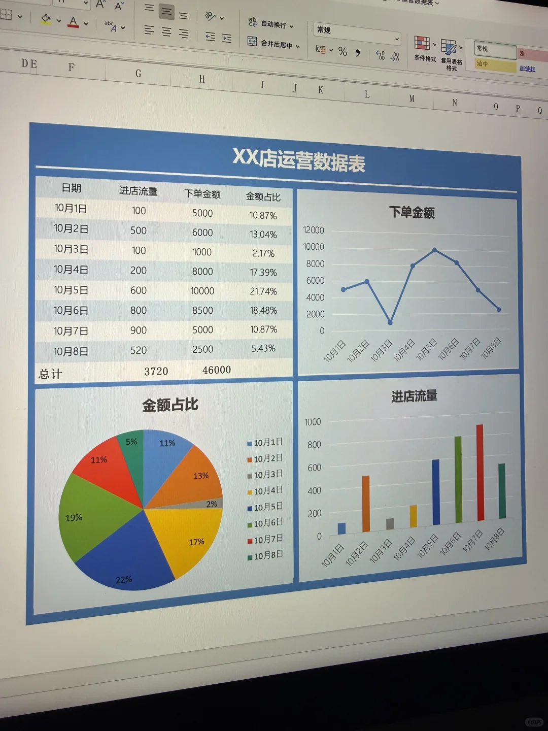 不愧是月薪35k的运营主管，数据分析太震撼了
