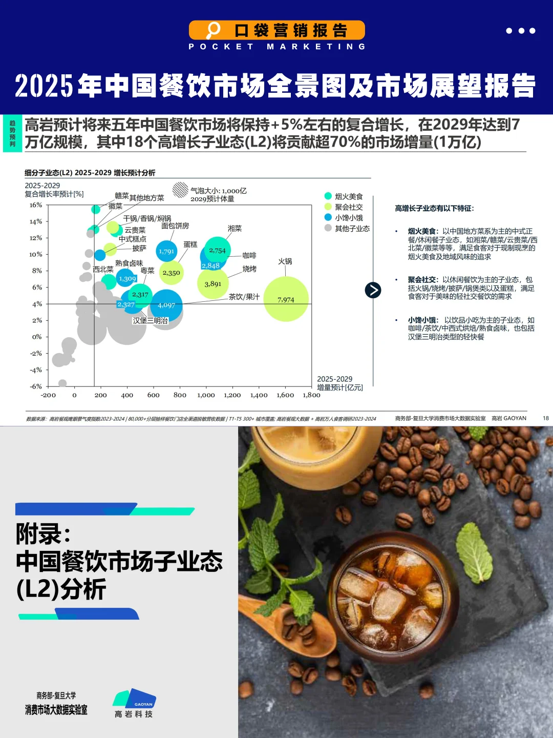 2025餐饮7大趋势：18个高增长赛道曝光