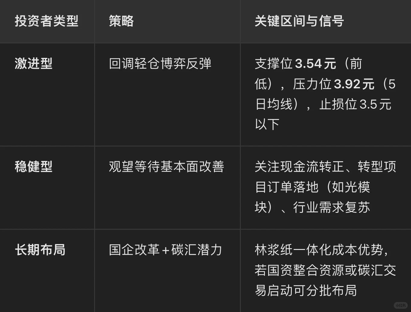 📈 青山纸业（600103）分析：老牌国企的转型之