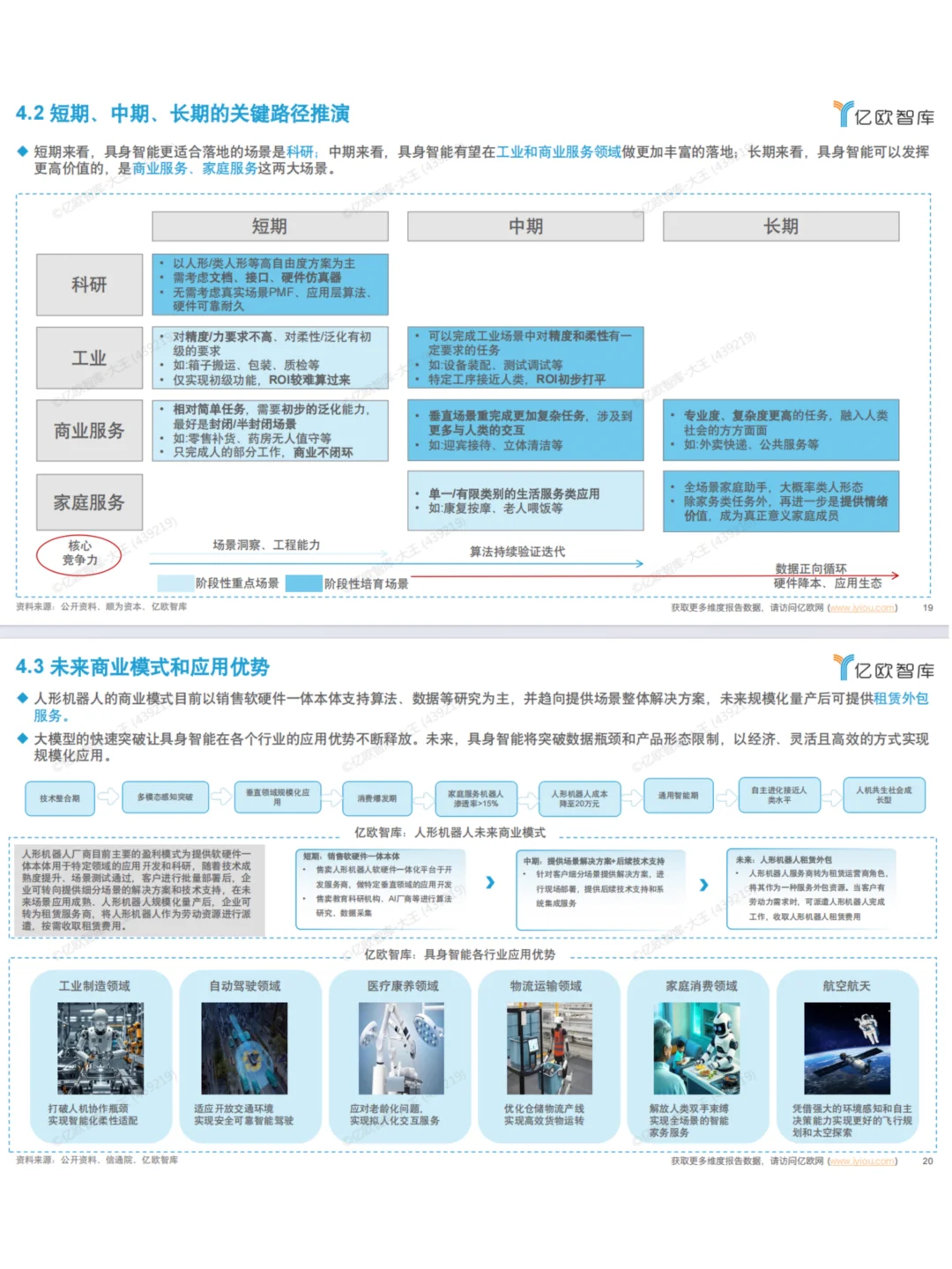 中国具身智能产业发展规划与应用前景 🚀