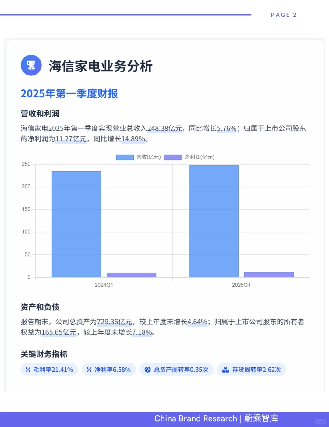 海信Hisense