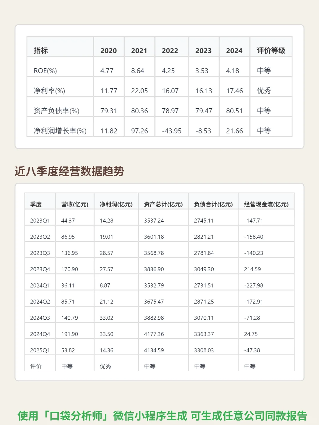 东方证券 4000 字深度研报