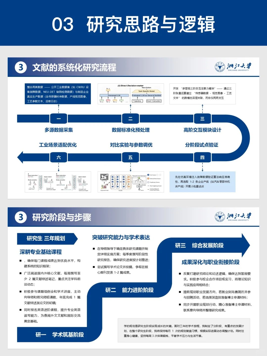 研究生组会文献汇报PPT65页五色一起发