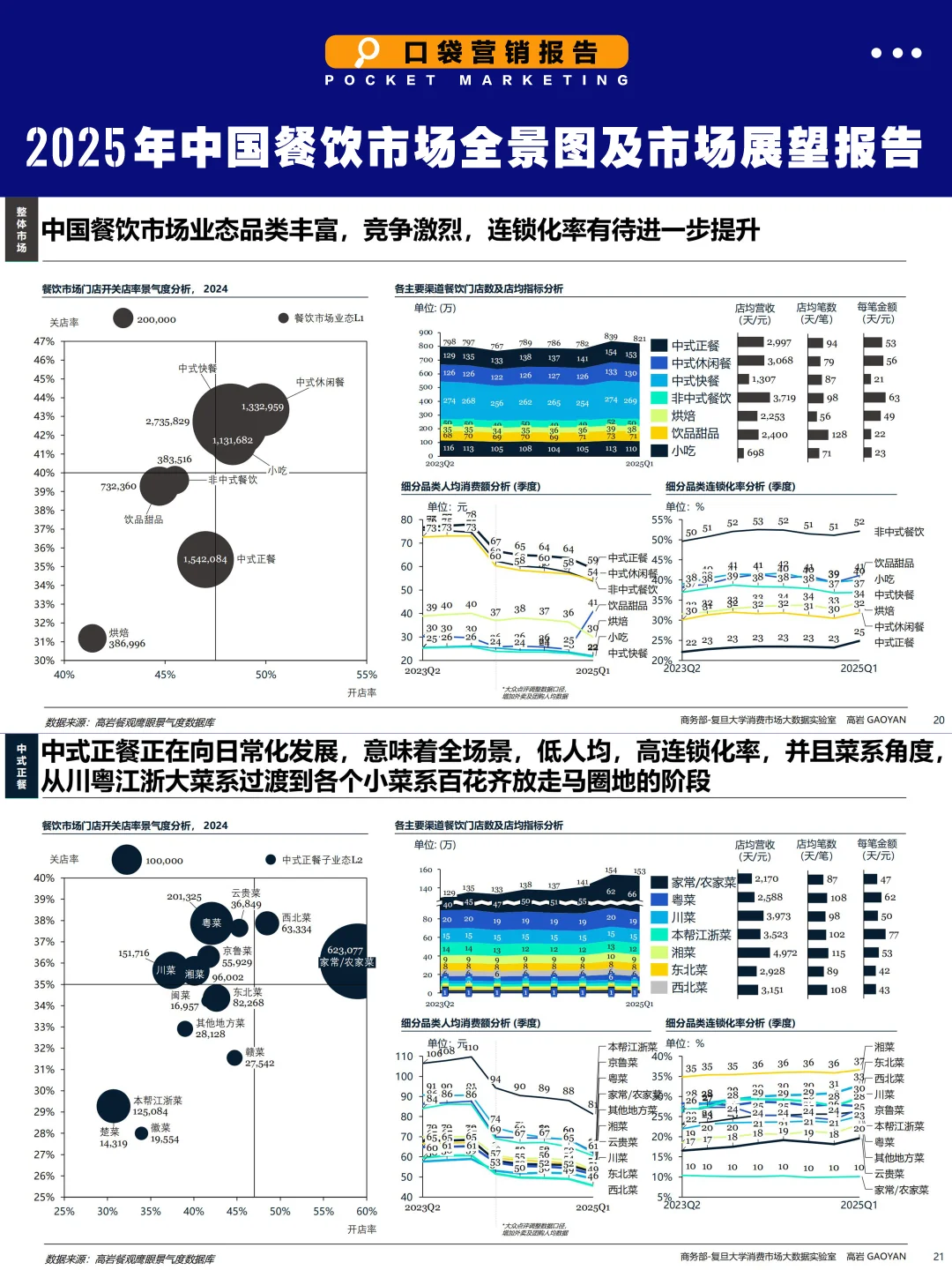 2025餐饮7大趋势：18个高增长赛道曝光