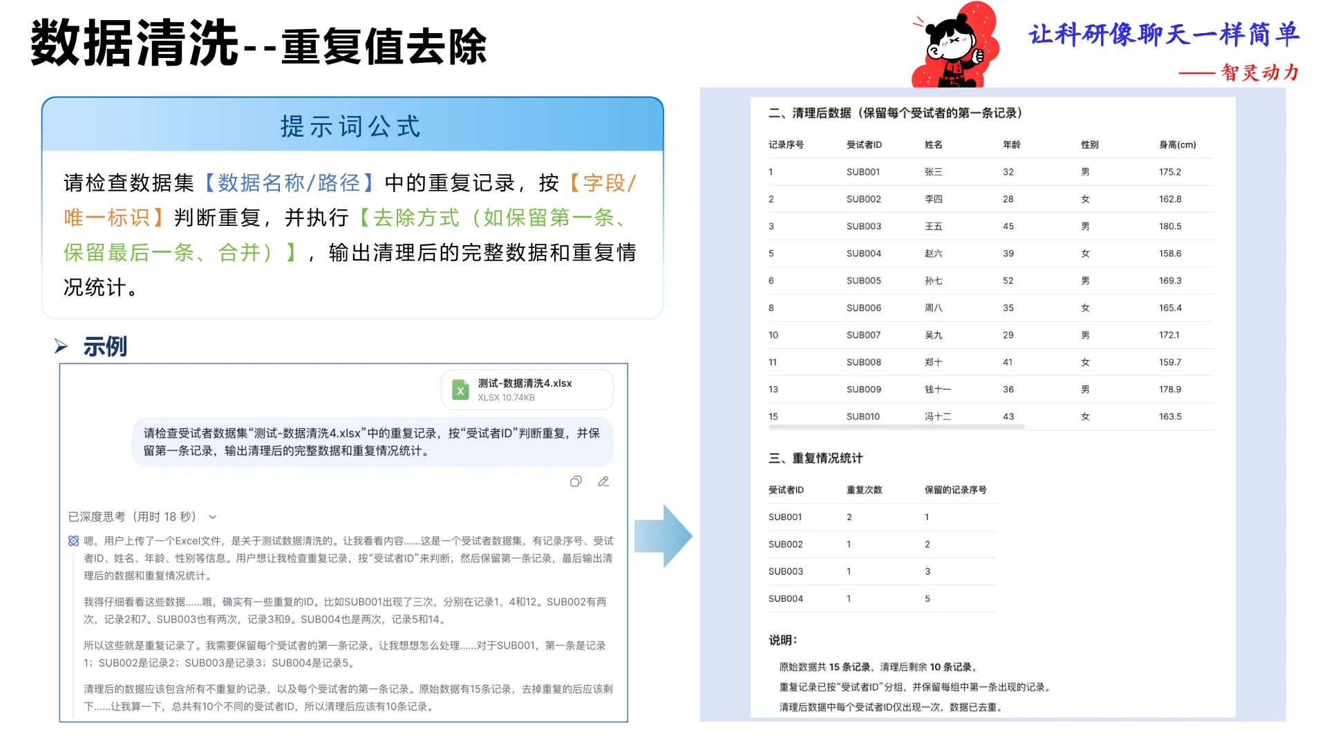 打通数据科研全流程，来自北航何静报告