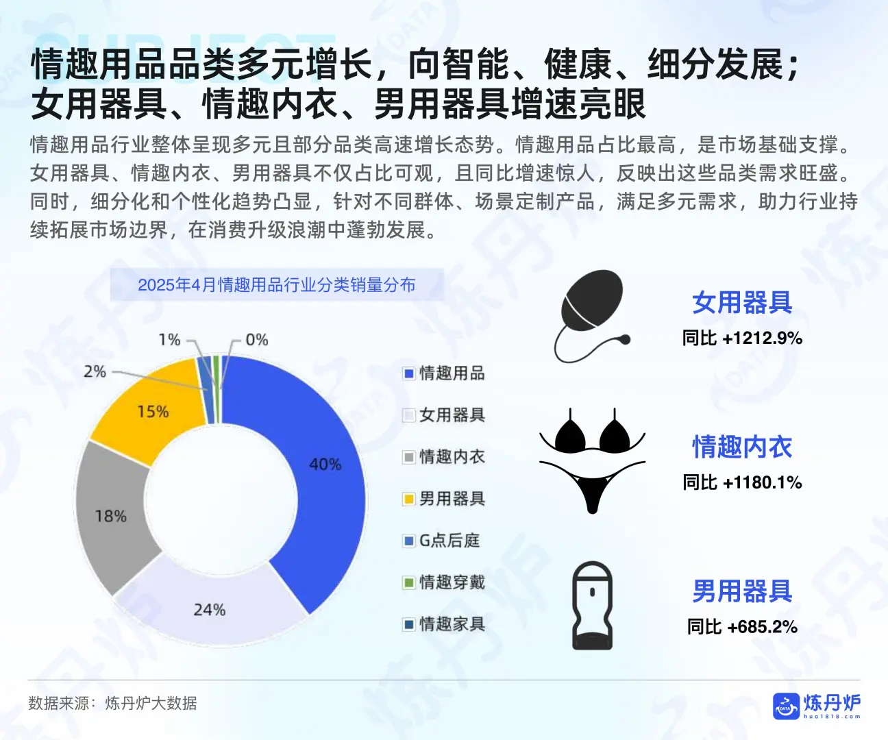 2025情趣经济线上市场数据洞察