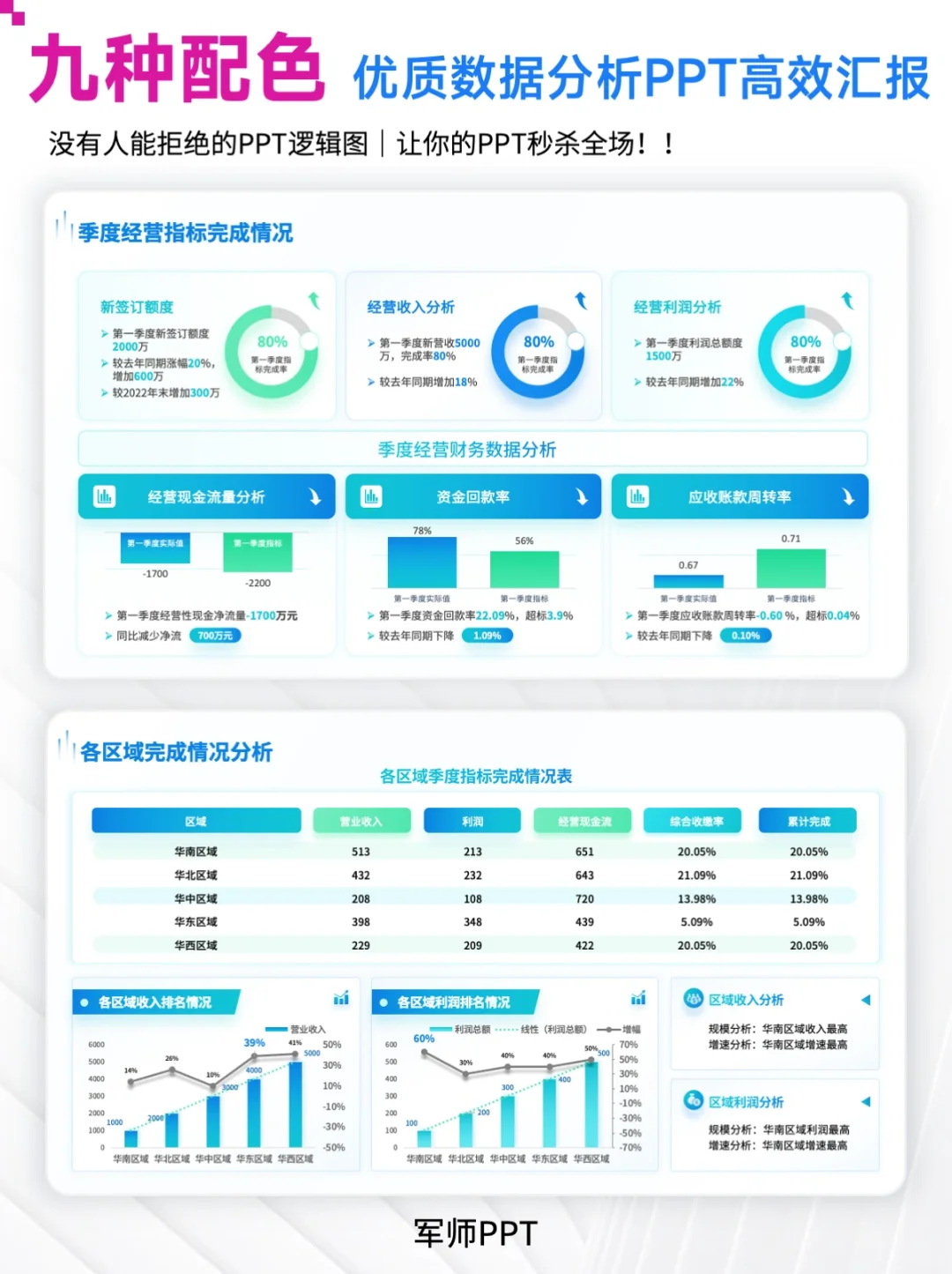 经营数据分析PPT模板！可视化呈现经营情况