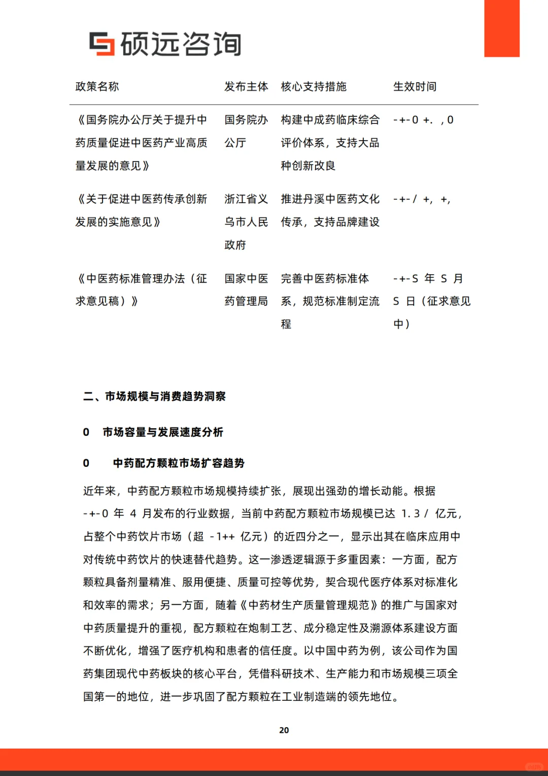2025年中国中药市场行业研究报告-硕远咨询