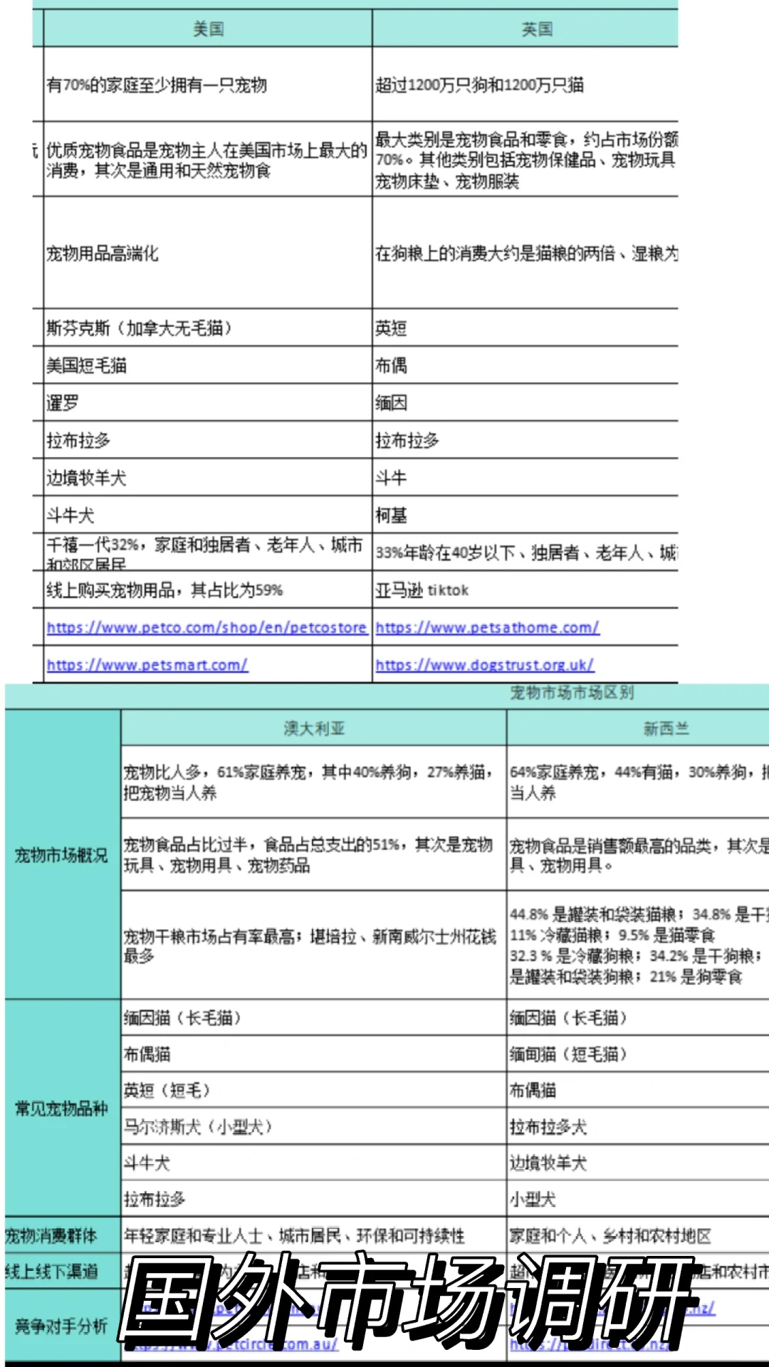 我是怎么做海外市场调研的？