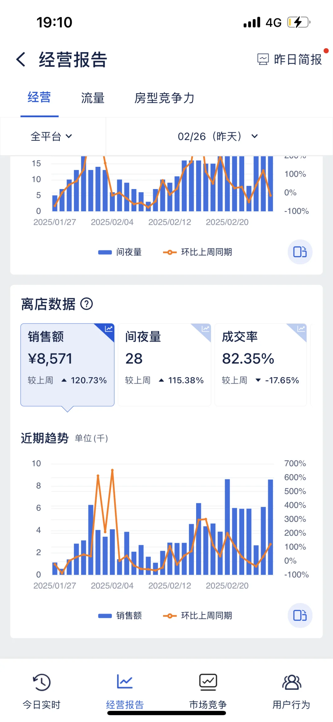 携程酒店销量大爆炸