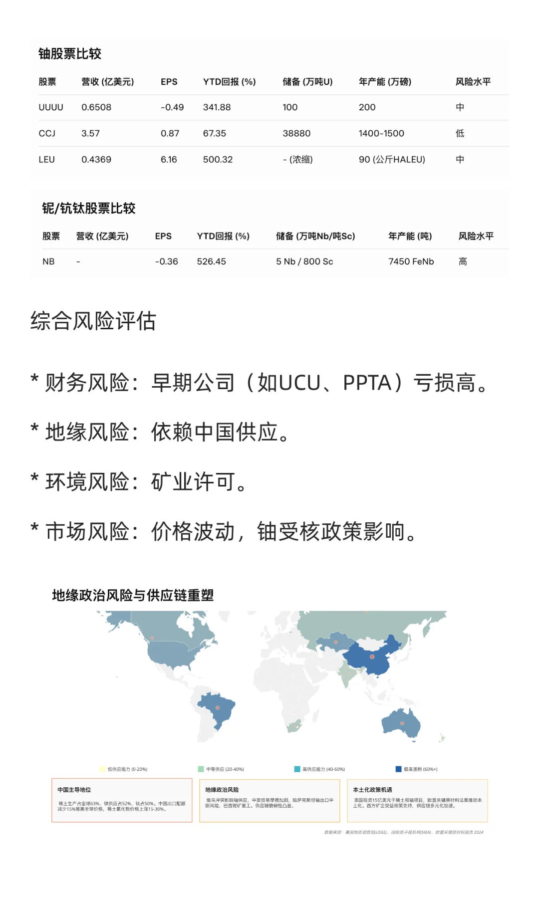 全球稀有金属股票研究报告