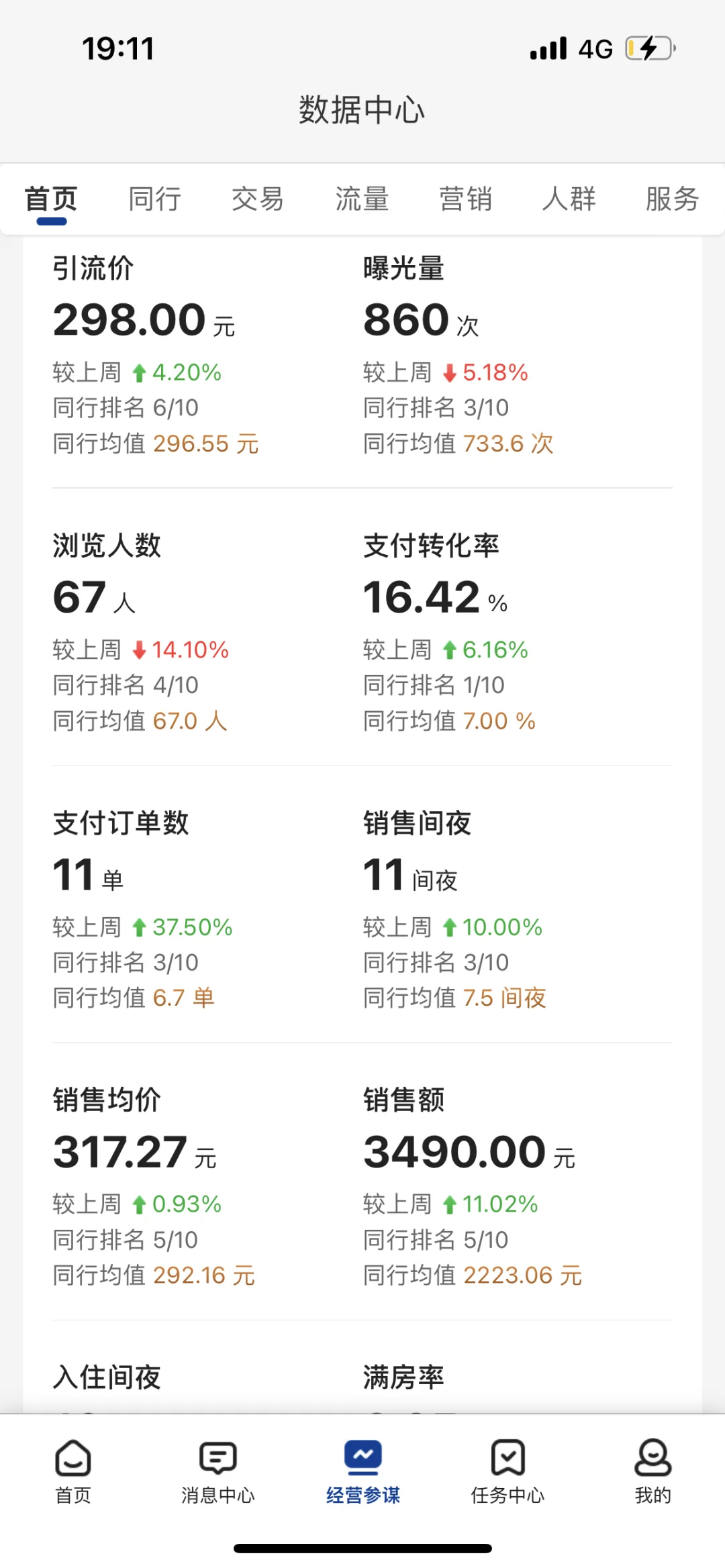 携程酒店销量大爆炸