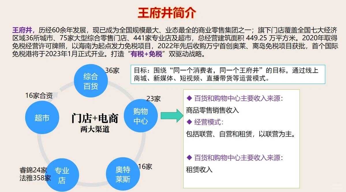 今日研报～王府井