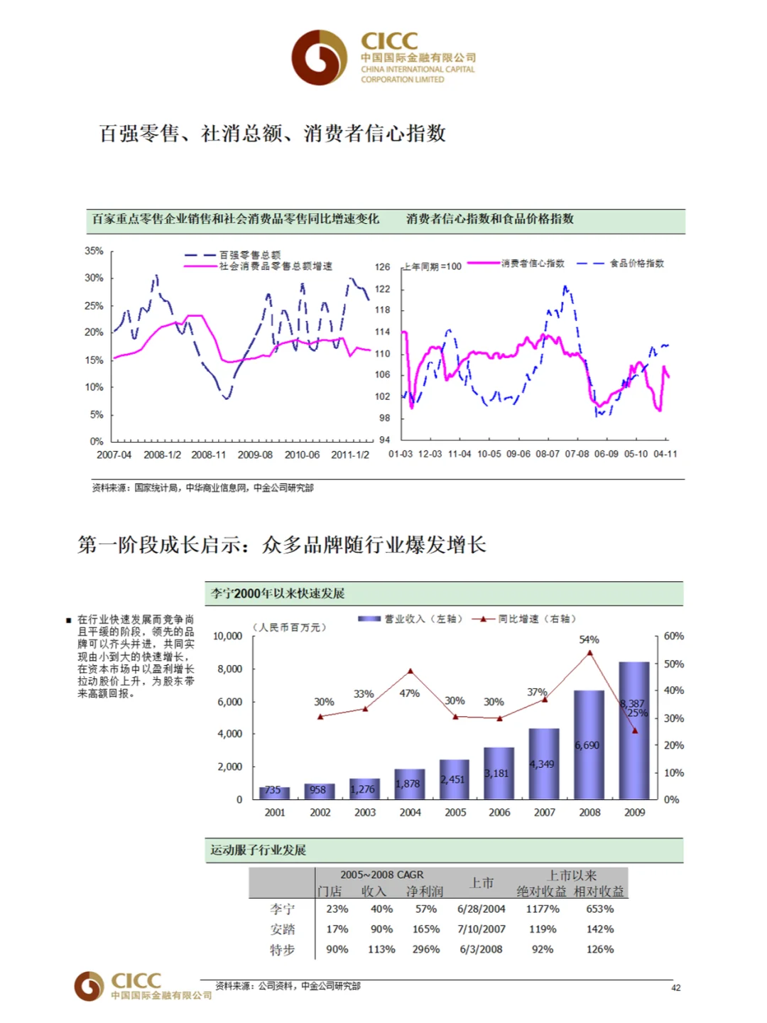 看看中金内部是怎么教intern做行研的…