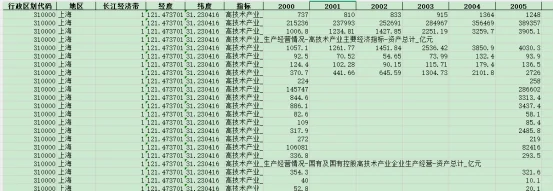 高技术产业统计年鉴