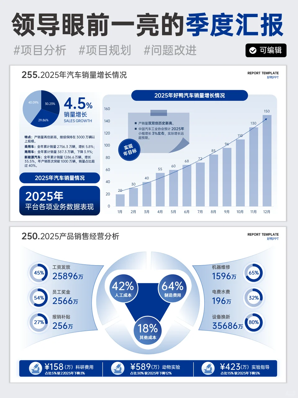 🔥被领导狠狠夸的季度汇报ppt！