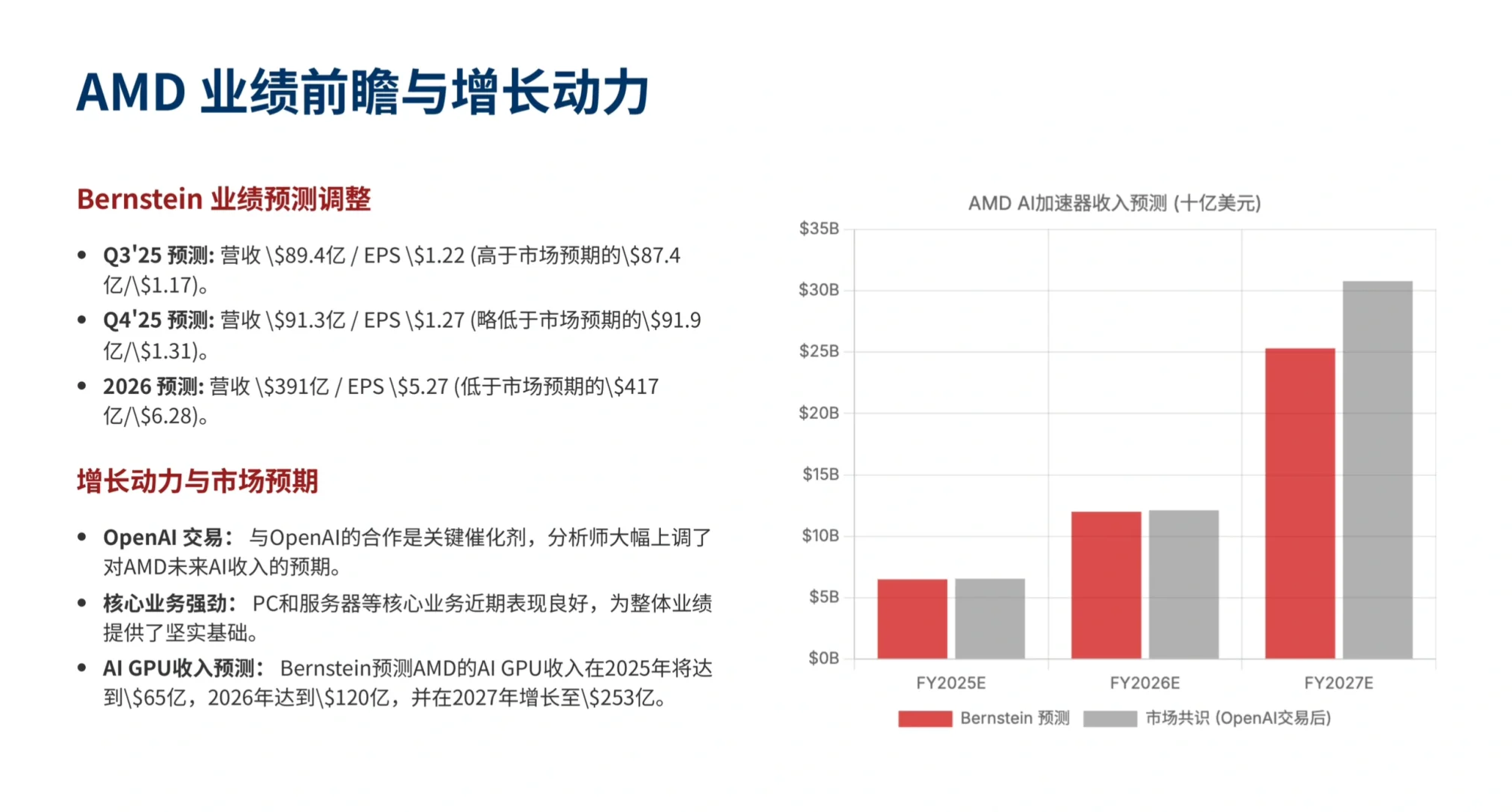 伯恩斯坦研报，英特尔AMD 财报前瞻，冰火两重