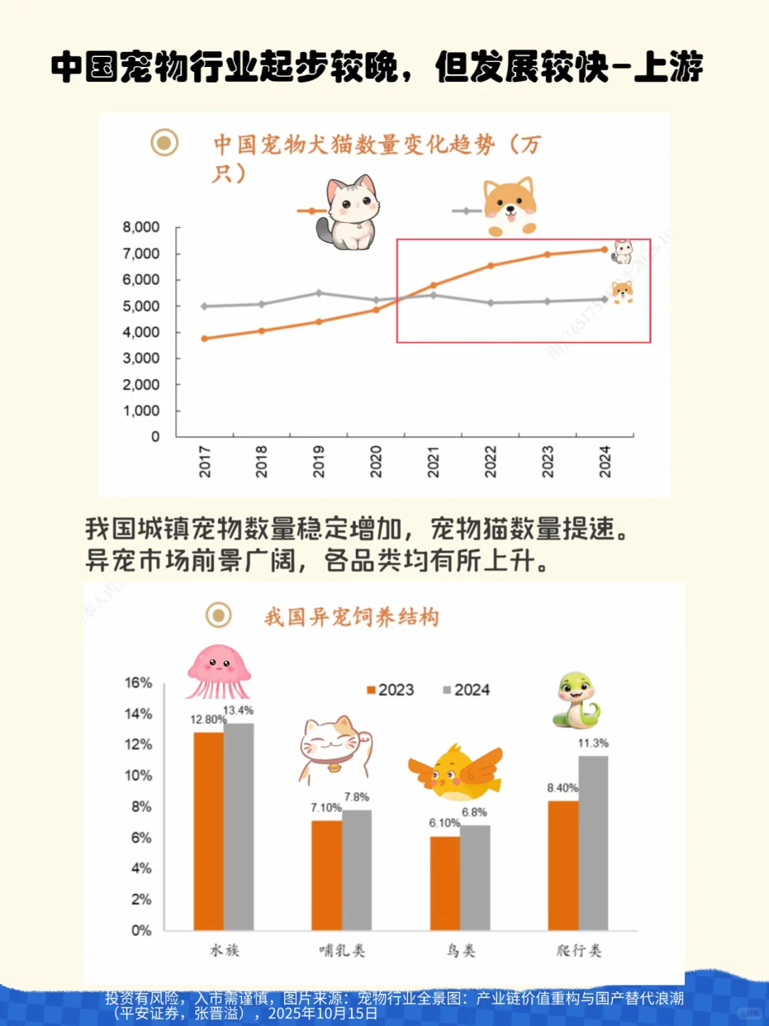 【宠物经济全景图】-每日学研报