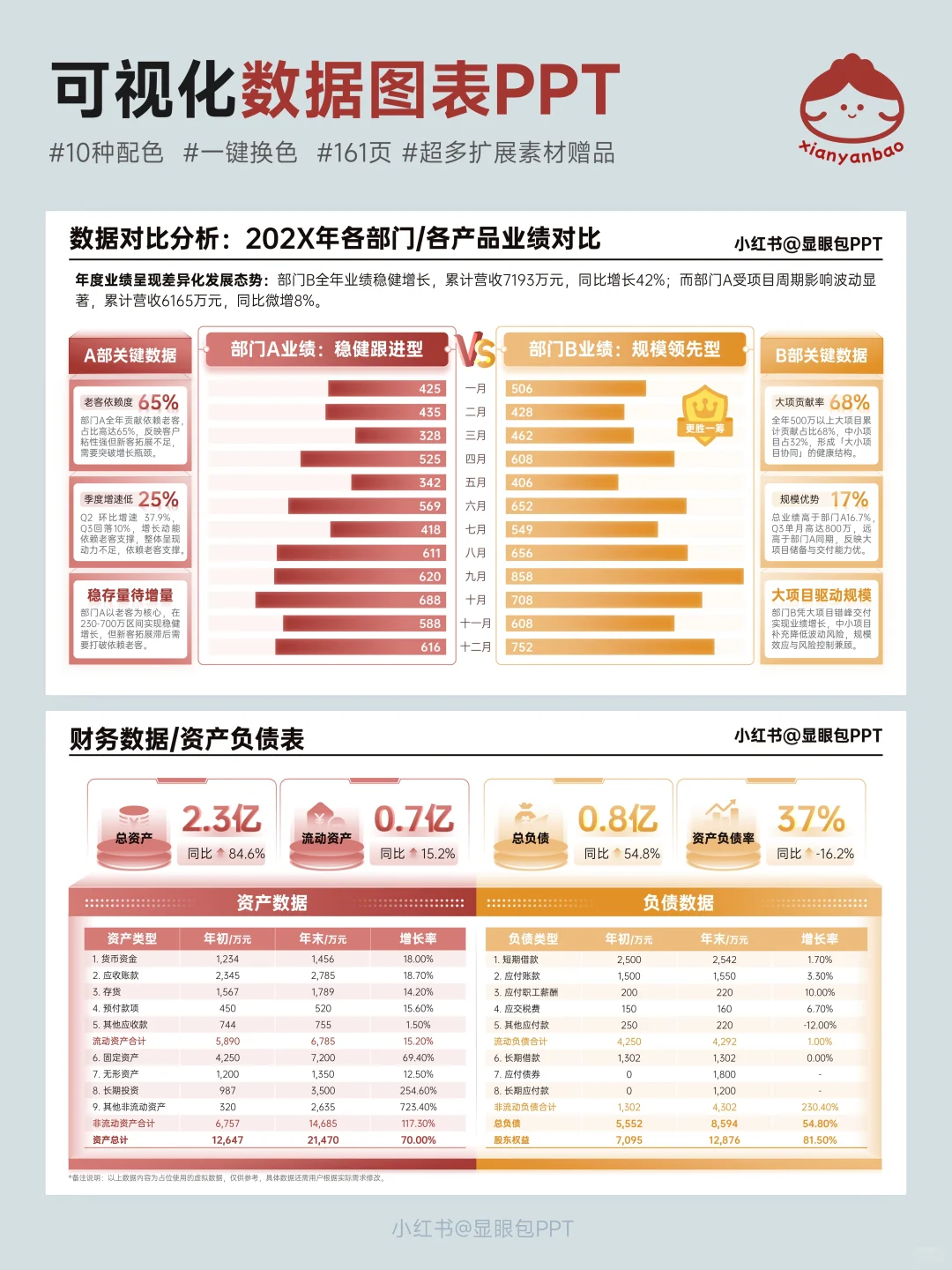 数据复盘秘籍！分析结论无懈可击PPT呈现
