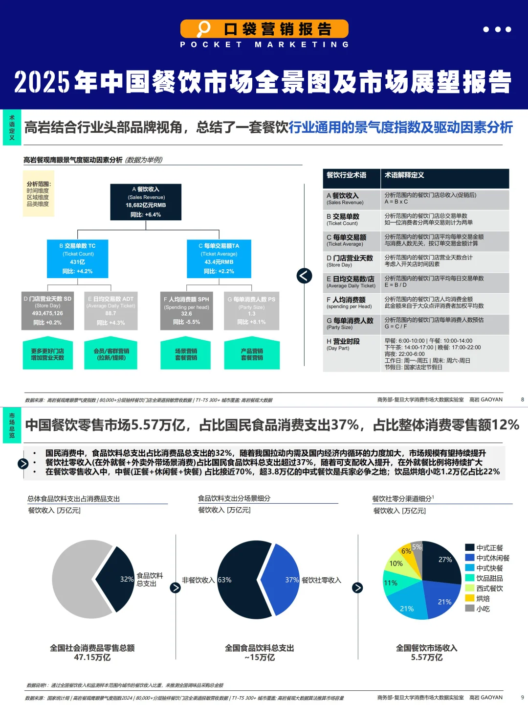 2025餐饮7大趋势：18个高增长赛道曝光