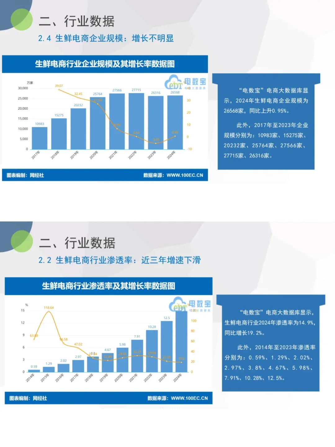 生鲜电商爆发期来了 2024最新数据揭秘