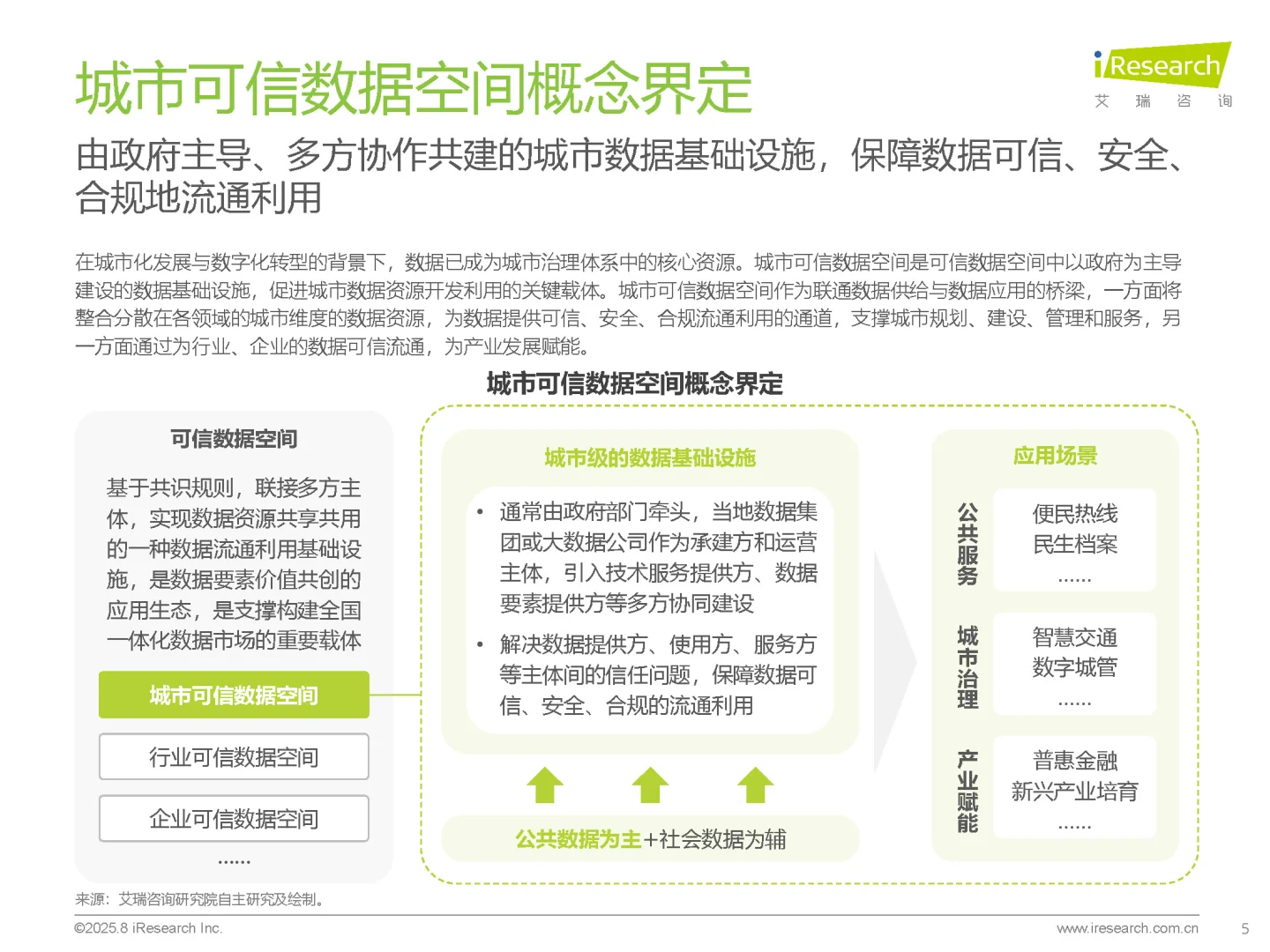 中国城市可信数据空间行业研究报告