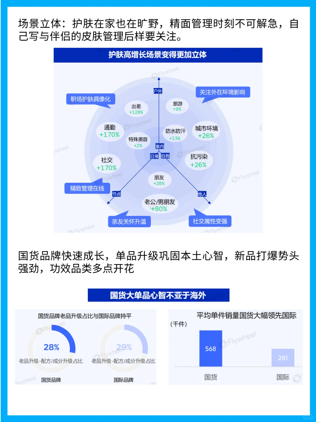 2025年护肤行业洞察：趋势、数据与策略