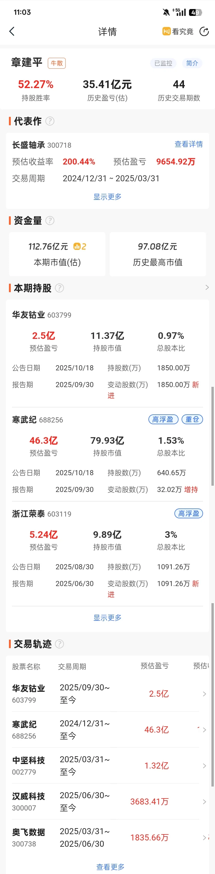 更新章盟主又买新票！寒武纪还在坚守！！