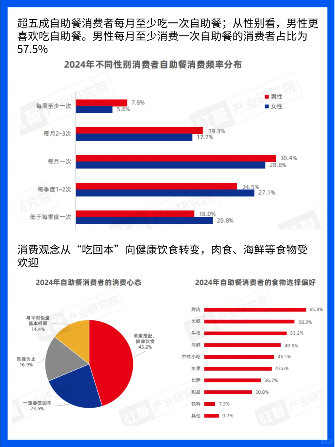行业分析|2024自助餐发展报告