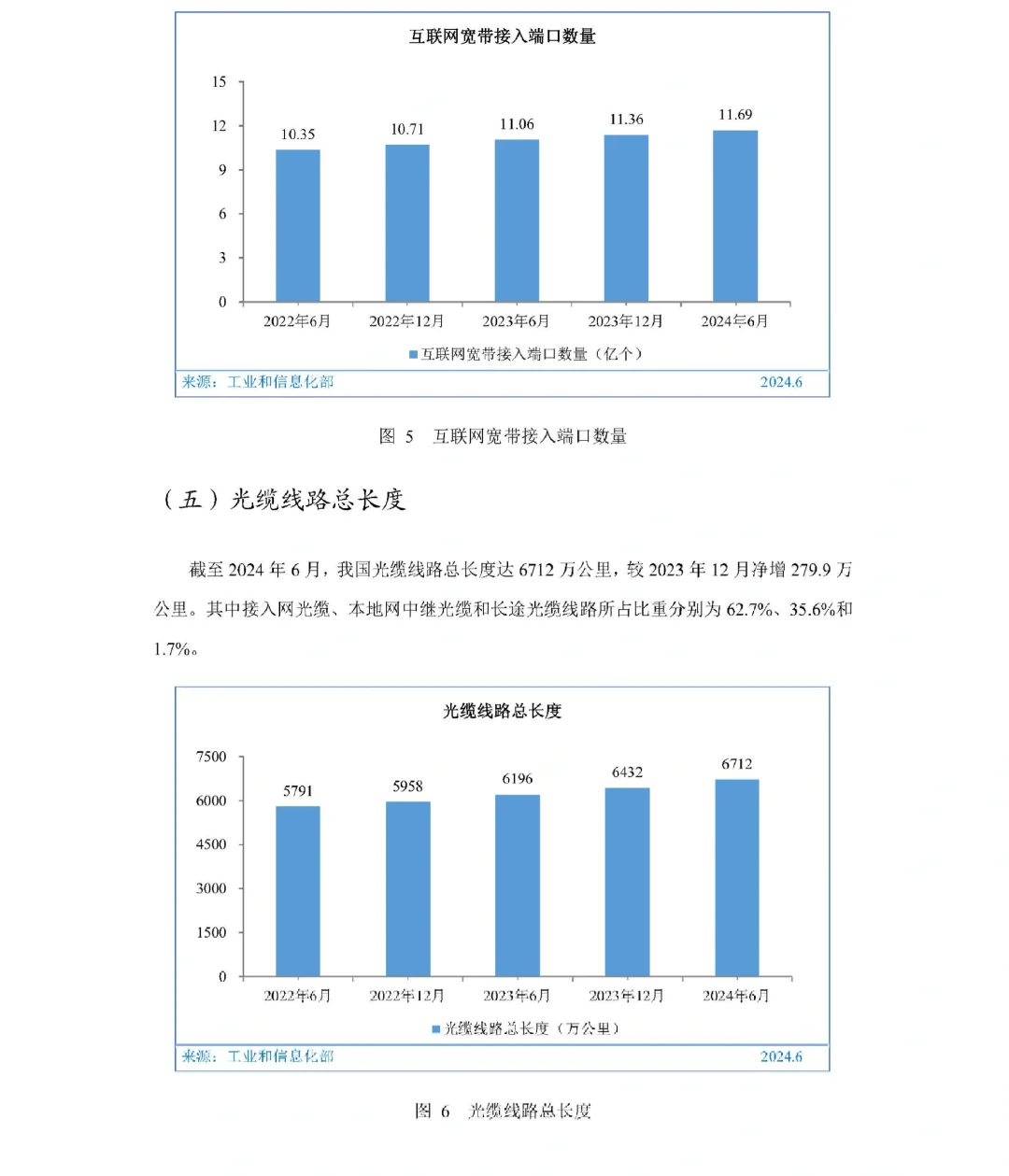 76页报告|第54次中国互联网络发展状况统计
